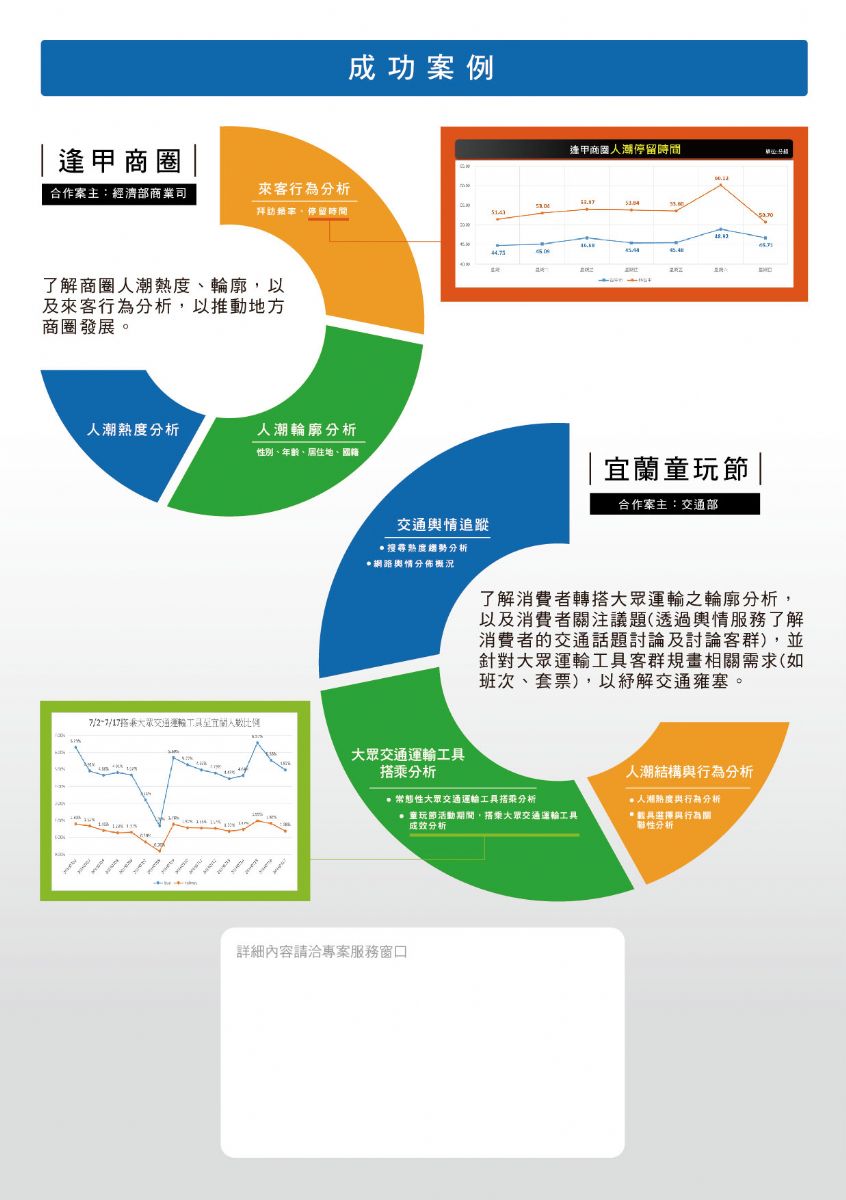 家叶移民独家考察实录：我们的成功案例从选对项目开始